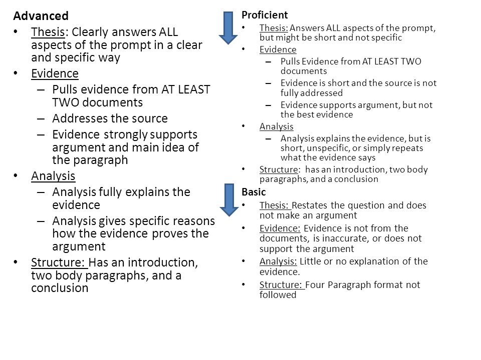 Advanced Thesis: Clearly answers ALL aspects of the prompt in a clear and specific way Evidence – Pulls evidence from AT LEAST TWO documents – Addresses the source – Evidence strongly supports argument and main idea of the paragraph Analysis – Analysis fully explains the evidence – Analysis gives specific reasons how the evidence proves the argument Structure: Has an introduction, two body paragraphs, and a conclusion Proficient Thesis: Answers ALL aspects of the prompt, but might be short and not specific Evidence – Pulls Evidence from AT LEAST TWO documents – Evidence is short and the source is not fully addressed – Evidence supports argument, but not the best evidence Analysis – Analysis explains the evidence, but is short, unspecific, or simply repeats what the evidence says Structure: has an introduction, two body paragraphs, and a conclusion Basic Thesis: Restates the question and does not make an argument Evidence: Evidence is not from the documents, is inaccurate, or does not support the argument Analysis: Little or no explanation of the evidence.