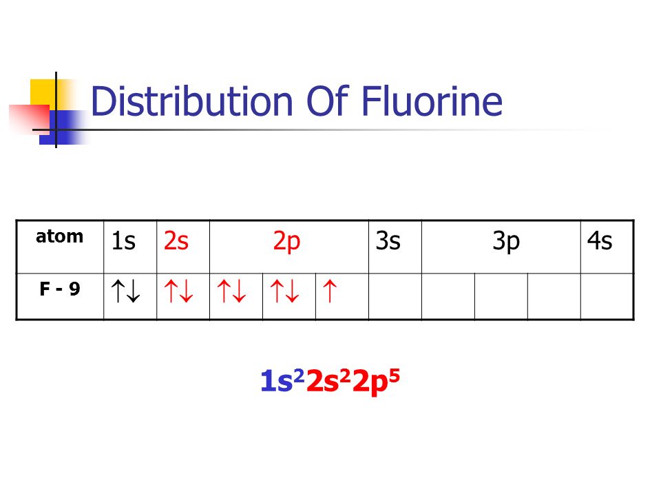 Distribution Of Fluorine atom 1s2s 2p3s 3p4s F - 9   1s 2 2s 2 2p 5