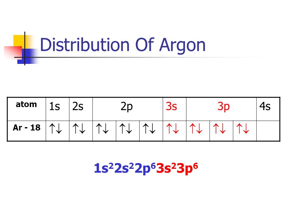 Distribution Of Argon atom 1s2s 2p3s 3p4s Ar - 18  1s 2 2s 2 2p 6 3s 2 3p 6