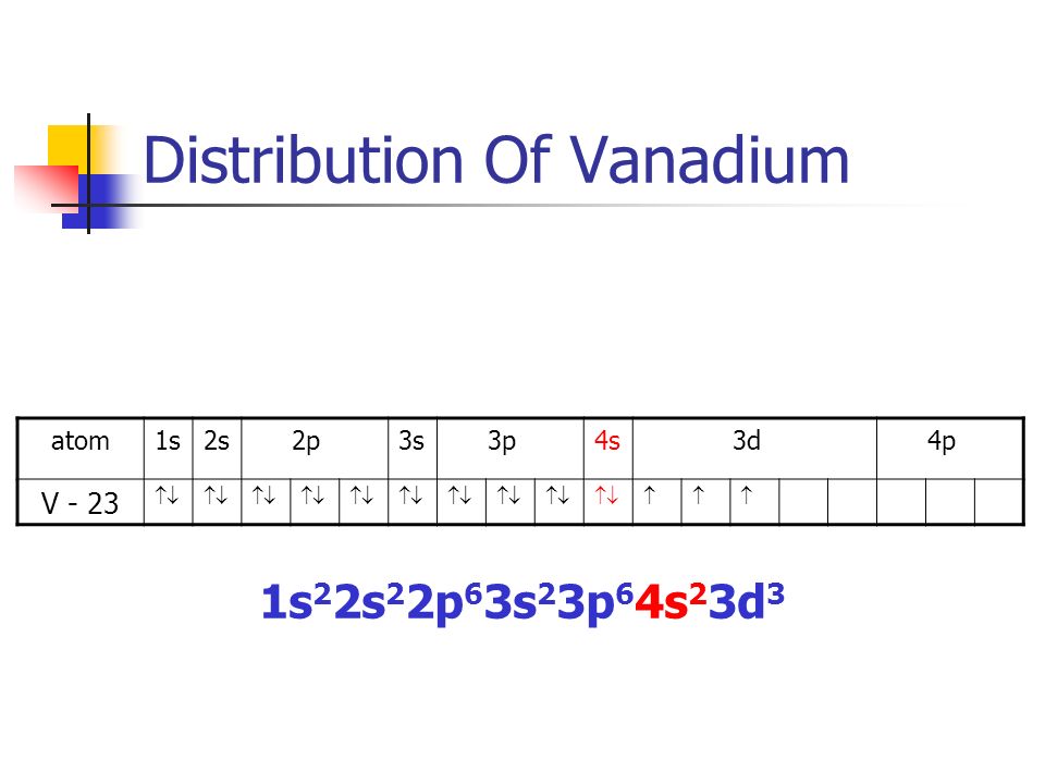 Distribution Of Vanadium atom1s2s 2p3s 3p4s 3d 4p V - 23   1s 2 2s 2 2p 6 3s 2 3p 6 4s 2 3d 3