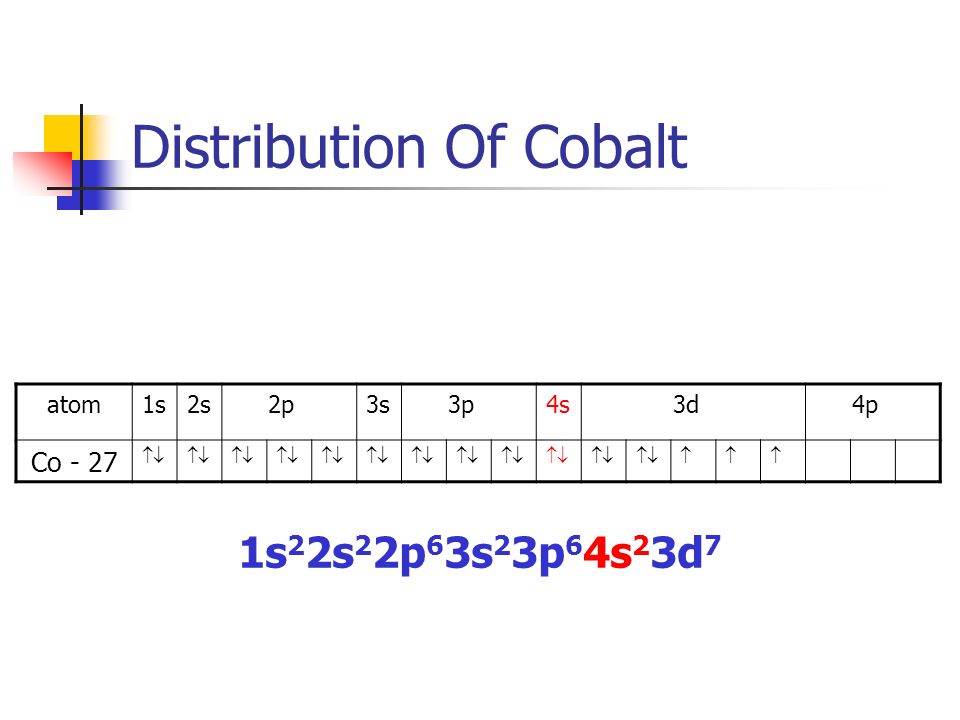 Distribution Of Cobalt atom1s2s 2p3s 3p4s 3d 4p Co - 27   1s 2 2s 2 2p 6 3s 2 3p 6 4s 2 3d 7