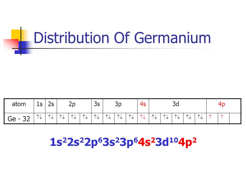 Distribution Of Germanium atom1s2s 2p3s 3p4s 3d 4p Ge - 32   1s 2 2s 2 2p 6 3s 2 3p 6 4s 2 3d 10 4p 2