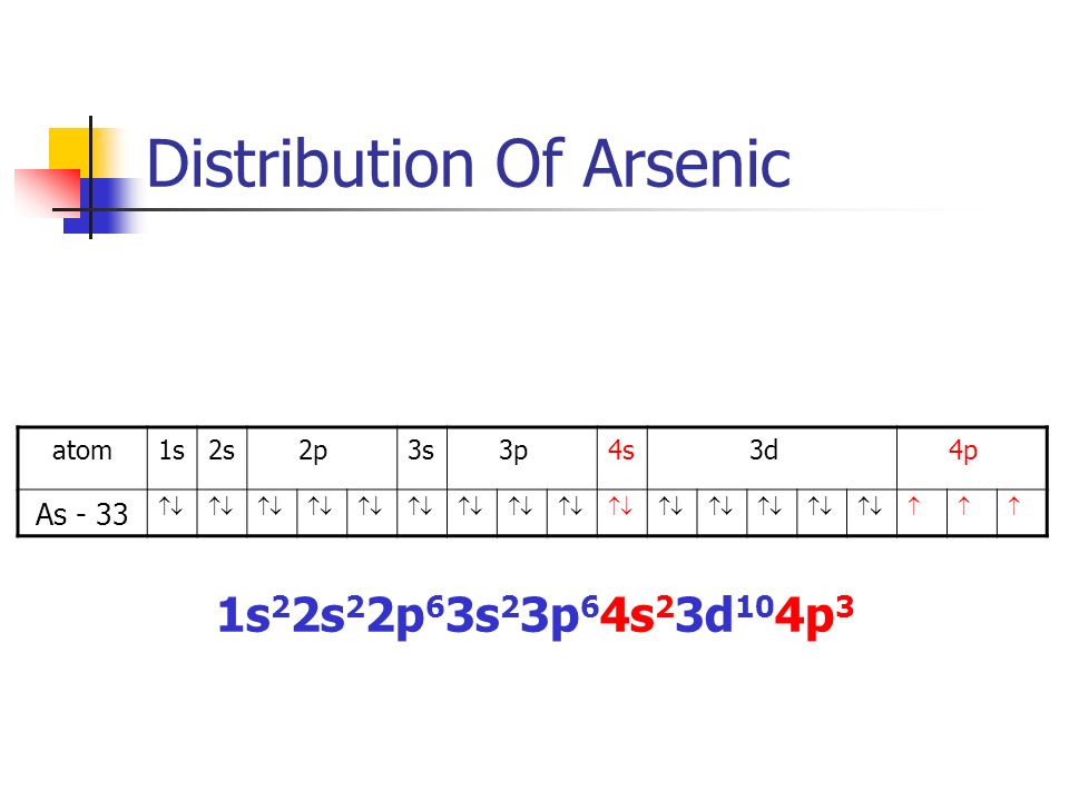Distribution Of Arsenic atom1s2s 2p3s 3p4s 3d 4p As - 33   1s 2 2s 2 2p 6 3s 2 3p 6 4s 2 3d 10 4p 3