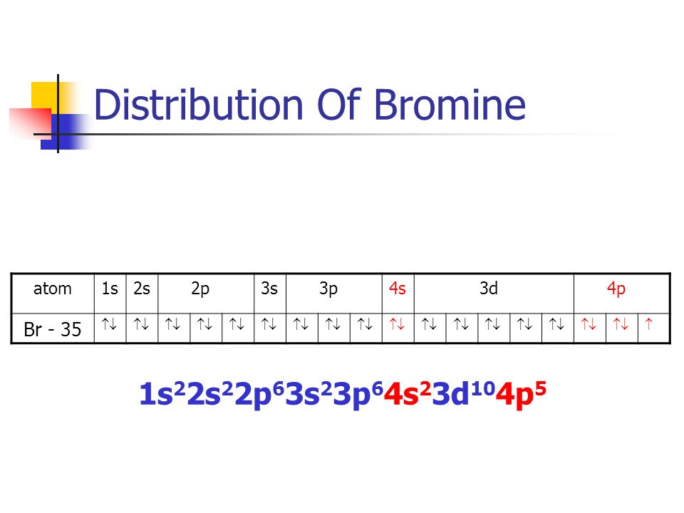 Distribution Of Bromine atom1s2s 2p3s 3p4s 3d 4p Br - 35   1s 2 2s 2 2p 6 3s 2 3p 6 4s 2 3d 10 4p 5