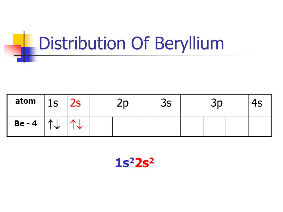 Distribution Of Beryllium atom 1s2s 2p3s 3p4s Be - 4  1s 2 2s 2