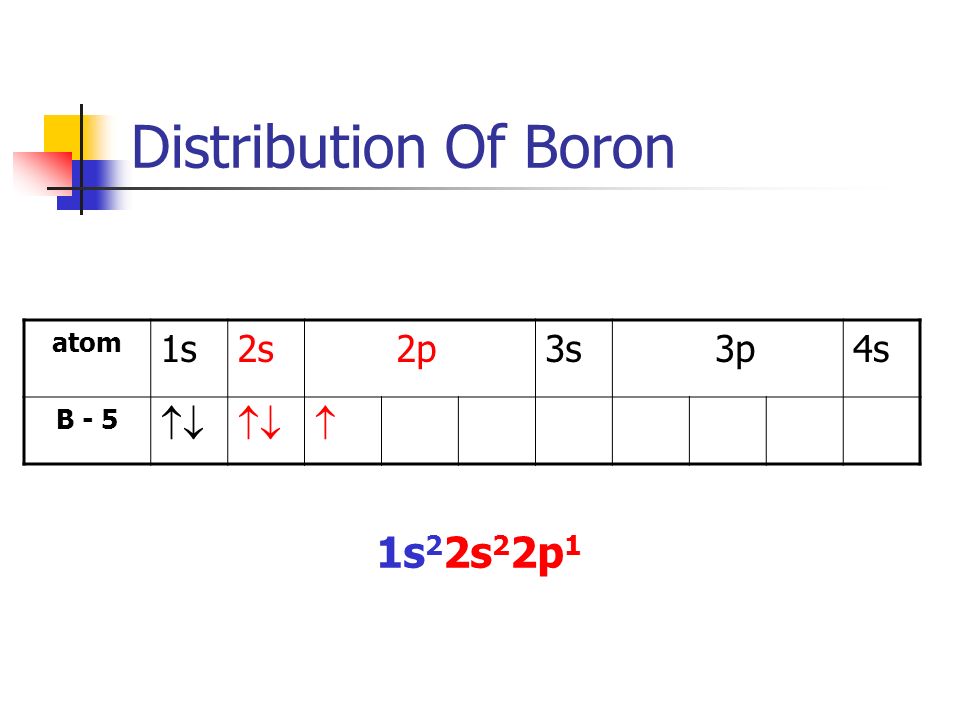 Distribution Of Boron atom 1s2s 2p3s 3p4s B - 5   1s 2 2s 2 2p 1