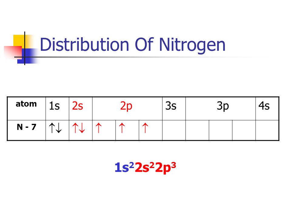 Distribution Of Nitrogen atom 1s2s 2p3s 3p4s N - 7   1s 2 2s 2 2p 3