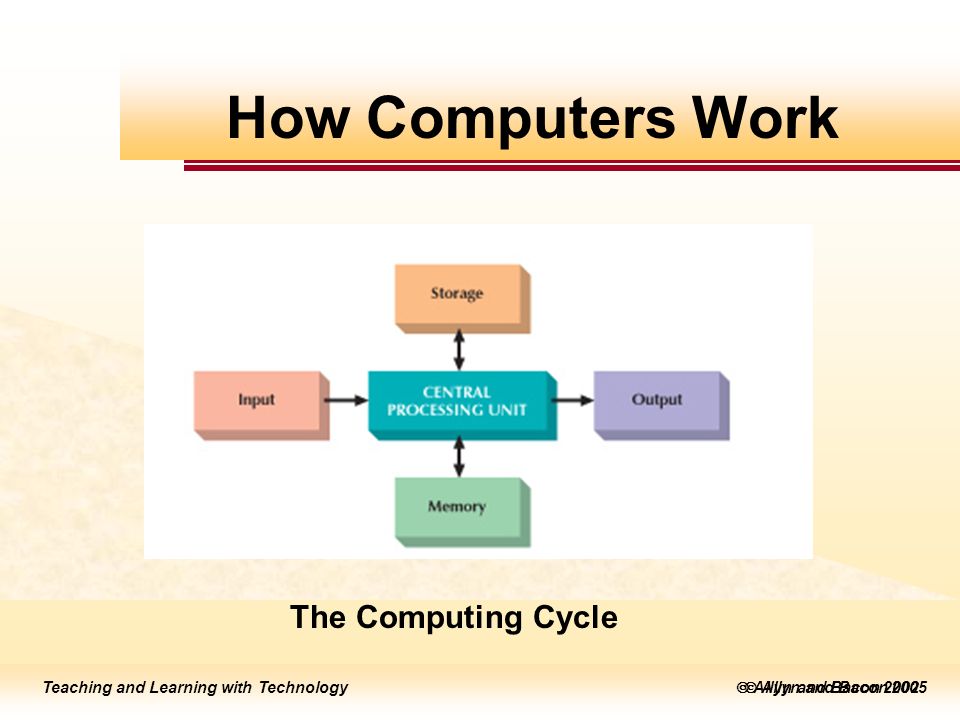 Teaching and Learning with Technology  Allyn and Bacon 2005 Teaching and Learning with Technology  Allyn and Bacon 2002 How Computers Work The Computing Cycle
