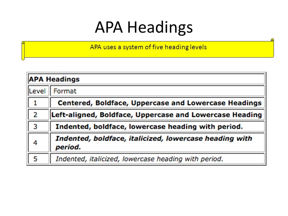 write my apa research paper headings and subheadings how to do headings in apa