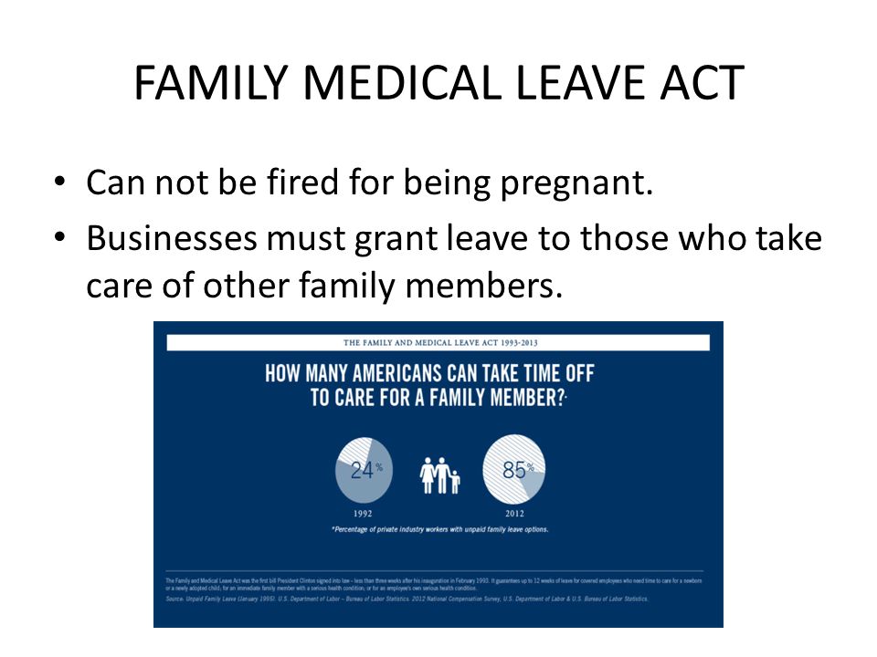 FAMILY MEDICAL LEAVE ACT Can not be fired for being pregnant.