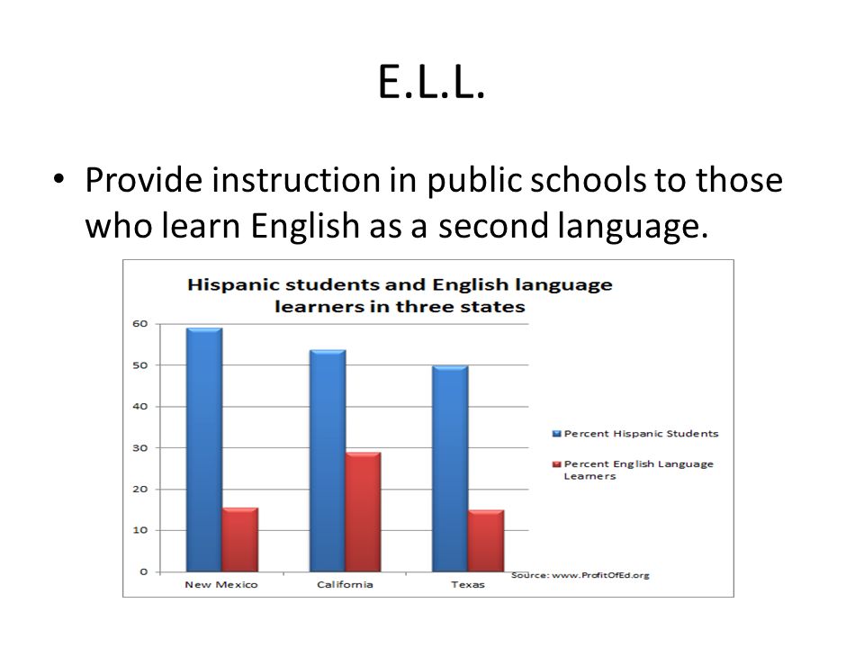 E.L.L. Provide instruction in public schools to those who learn English as a second language.
