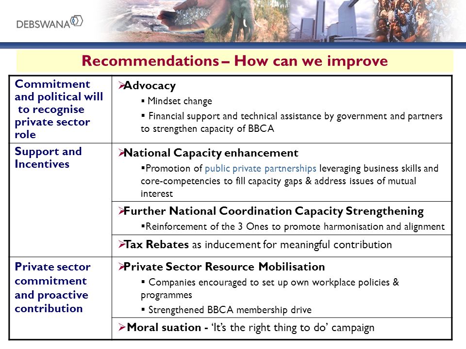 Recommendations – How can we improve Commitment and political will to recognise private sector role  Advocacy  Mindset change  Financial support and technical assistance by government and partners to strengthen capacity of BBCA Support and Incentives  National Capacity enhancement  Promotion of public private partnerships leveraging business skills and core-competencies to fill capacity gaps & address issues of mutual interest  Further National Coordination Capacity Strengthening  Reinforcement of the 3 Ones to promote harmonisation and alignment  Tax Rebates as inducement for meaningful contribution Private sector commitment and proactive contribution  Private Sector Resource Mobilisation  Companies encouraged to set up own workplace policies & programmes  Strengthened BBCA membership drive  Moral suation - ‘It’s the right thing to do’ campaign