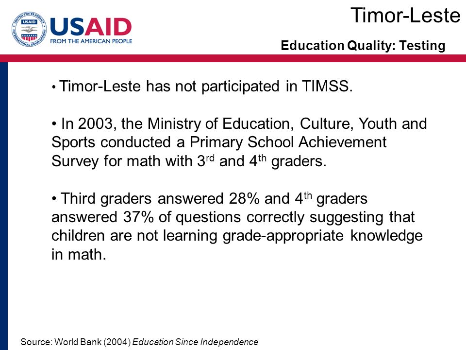 Education Quality: Testing Source: World Bank (2004) Education Since Independence Timor-Leste Timor-Leste has not participated in TIMSS.