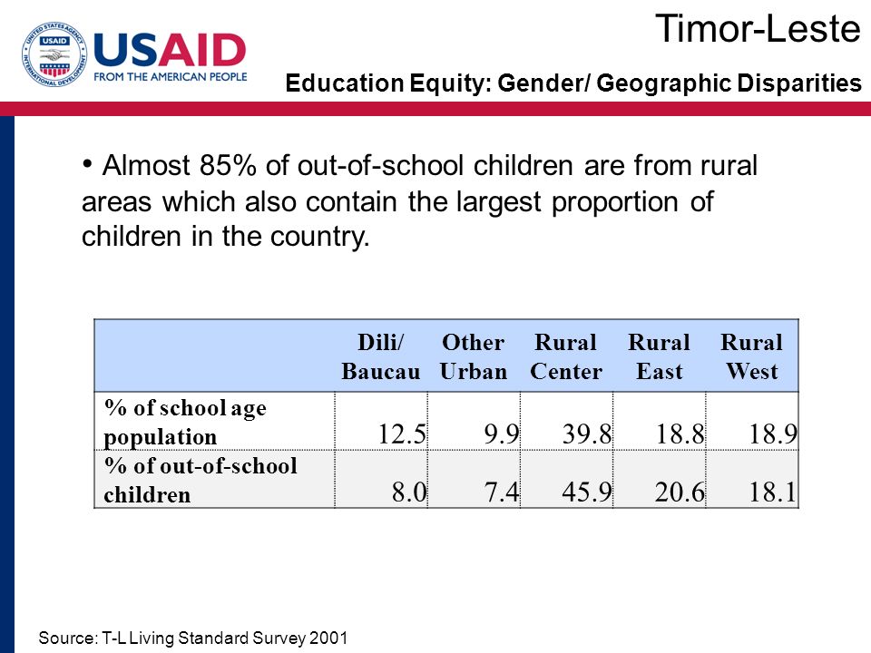 Education Equity: Gender/ Geographic Disparities Timor-Leste Almost 85% of out-of-school children are from rural areas which also contain the largest proportion of children in the country.