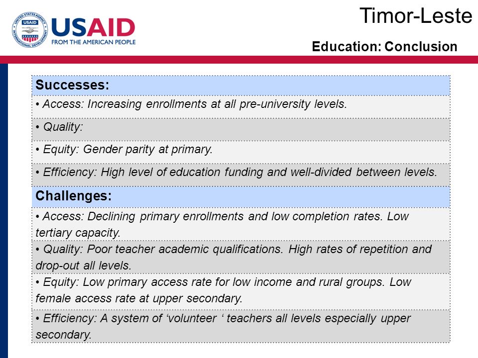 Education: Conclusion Successes: Access: Increasing enrollments at all pre-university levels.