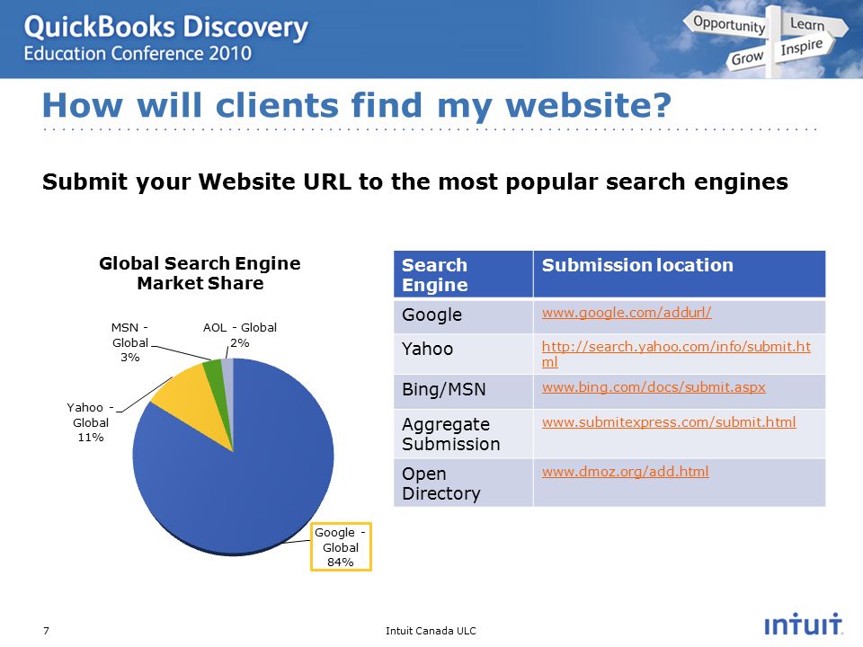 Intuit Canada ULC Submit your Website URL to the most popular search engines How will clients find my website.