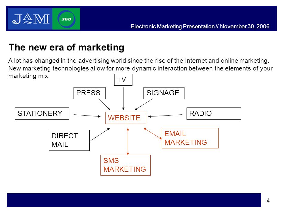 4 The new era of marketing A lot has changed in the advertising world since the rise of the Internet and online marketing.