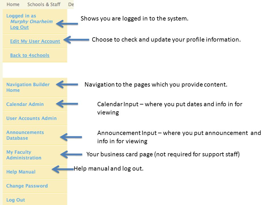 Shows you are logged in to the system. Choose to check and update your profile information.