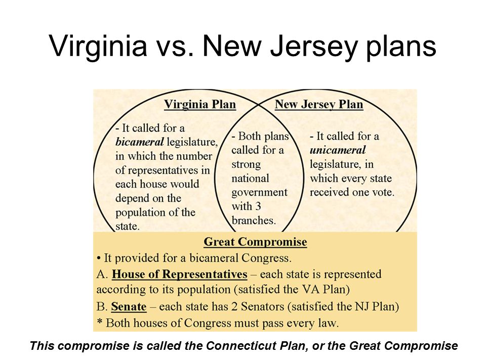 us constitution vs indian constitution essay essay academic service virginia plan and new jersey plan venn diagram
