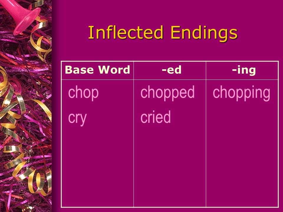 Inflected Endings Base Word -ed -ing chop cry chopped cried chopping
