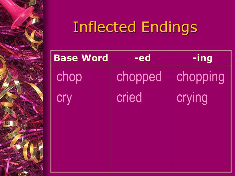 Inflected Endings Base Word -ed -ing chop cry chopped cried chopping crying