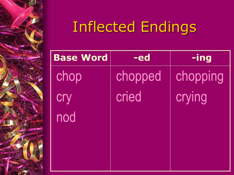 Inflected Endings Base Word -ed -ing chop cry nod chopped cried chopping crying