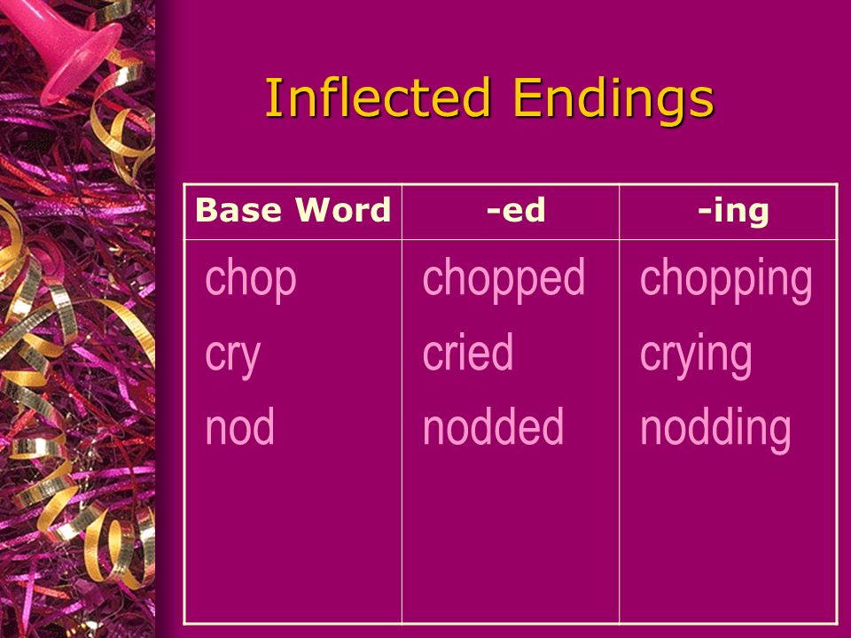 Inflected Endings Base Word -ed -ing chop cry nod chopped cried nodded chopping crying nodding