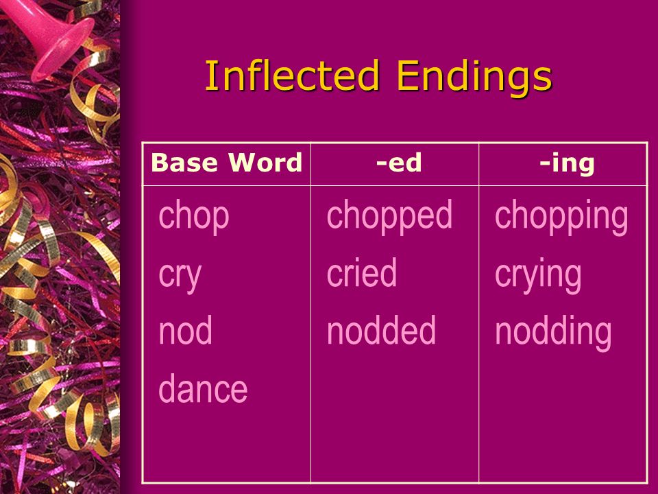 Inflected Endings Base Word -ed -ing chop cry nod dance chopped cried nodded chopping crying nodding