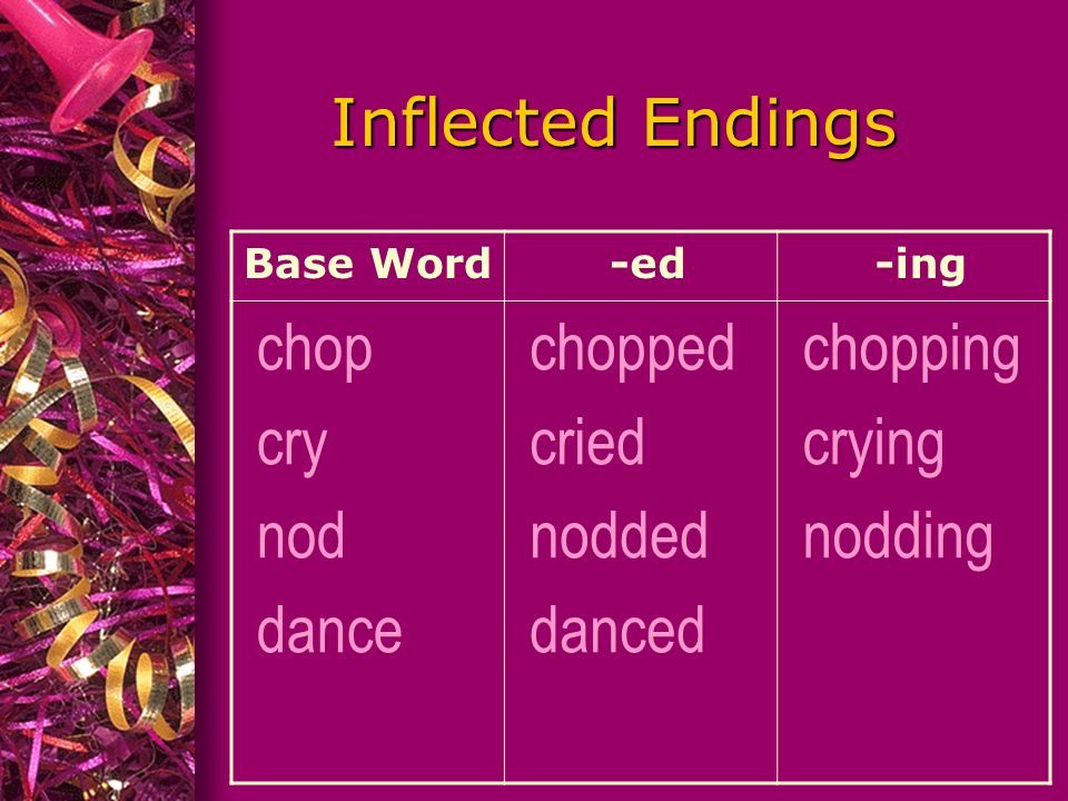 Inflected Endings Base Word -ed -ing chop cry nod dance chopped cried nodded danced chopping crying nodding