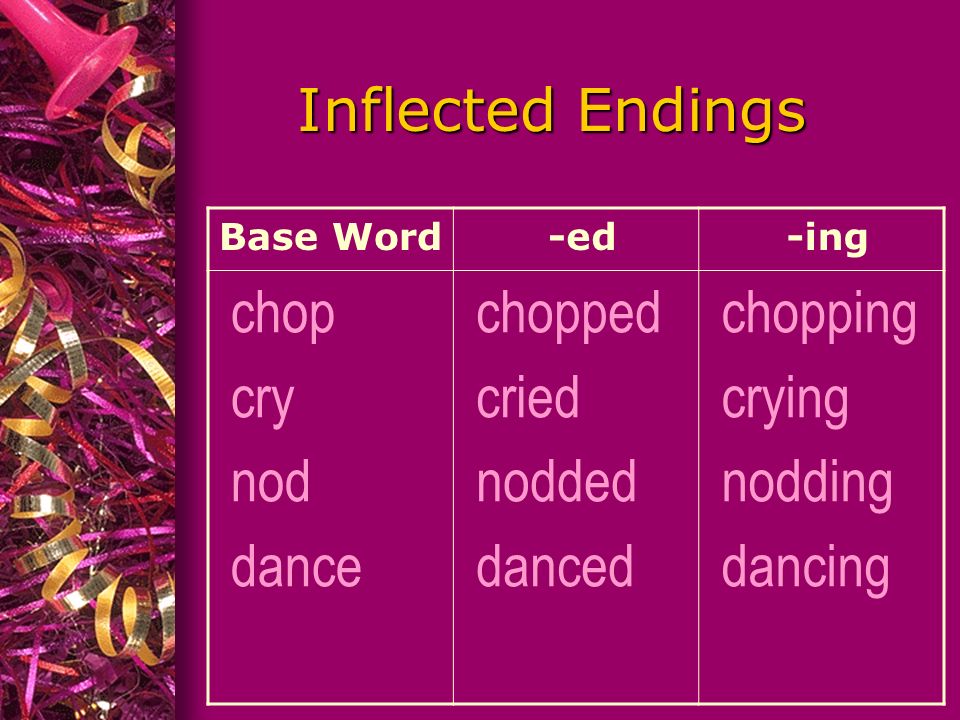 Inflected Endings Base Word -ed -ing chop cry nod dance chopped cried nodded danced chopping crying nodding dancing
