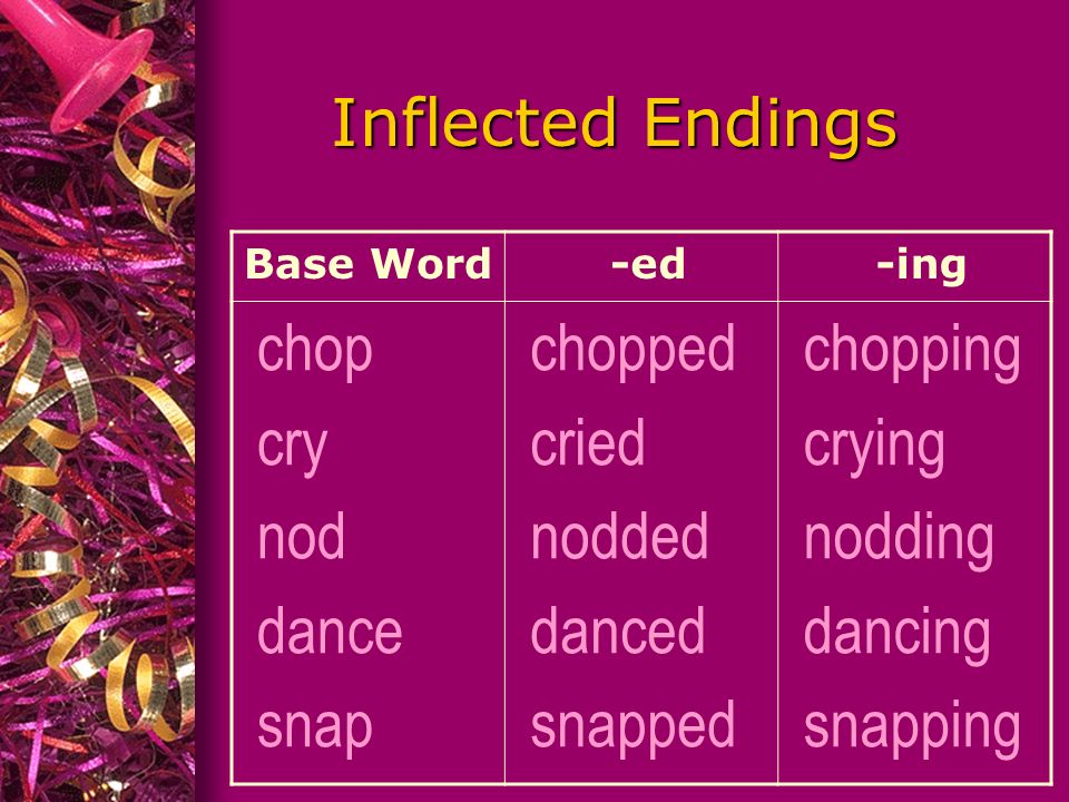 Inflected Endings Base Word -ed -ing chop cry nod dance snap chopped cried nodded danced snapped chopping crying nodding dancing snapping