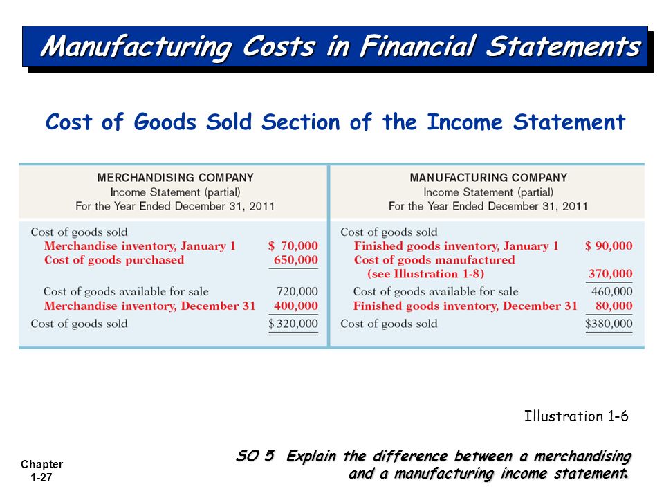 income statement of a merchandising company different from that of a service company income statement of a merchandising company different from that of a service company