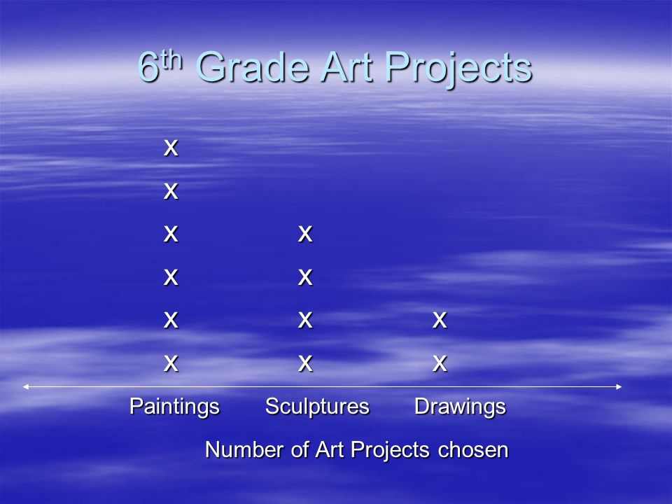 6 th Grade Art Projects xx xx xxx Paintings Sculptures Drawings Paintings Sculptures Drawings Number of Art Projects chosen Number of Art Projects chosen