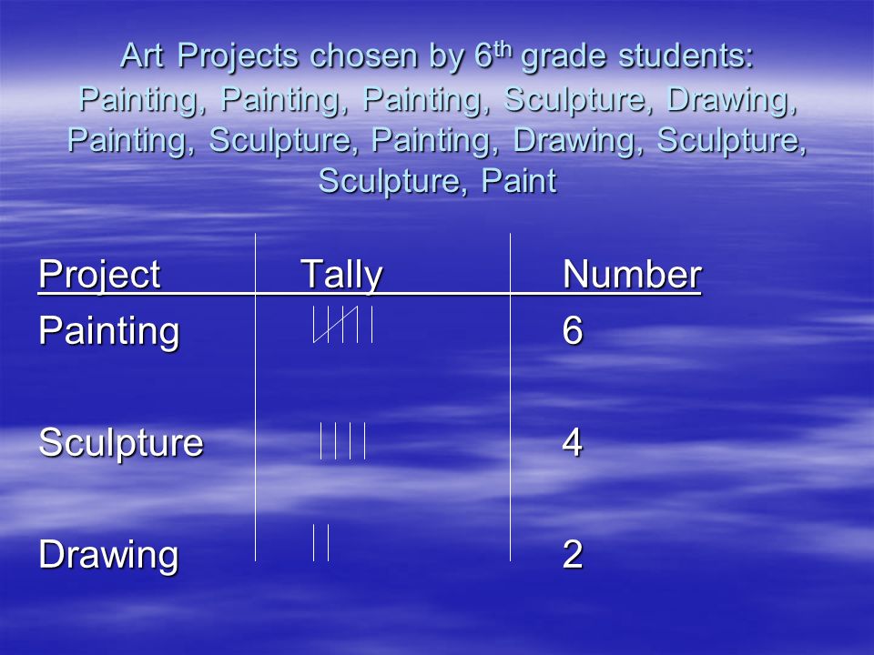 Art Projects chosen by 6 th grade students: Painting, Painting, Painting, Sculpture, Drawing, Painting, Sculpture, Painting, Drawing, Sculpture, Sculpture, Paint ProjectTallyNumber Painting6 Sculpture4 Drawing2