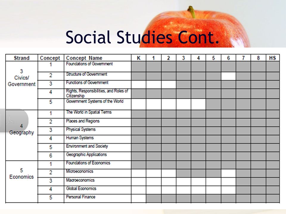 Social Studies Cont.