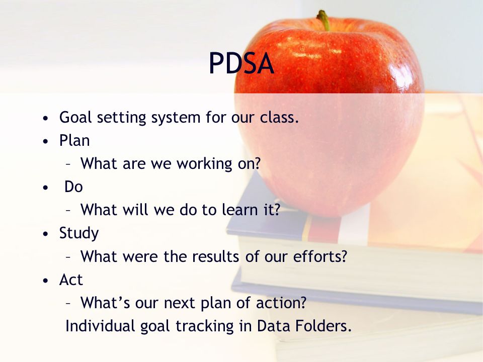 PDSA Goal setting system for our class. Plan –What are we working on.