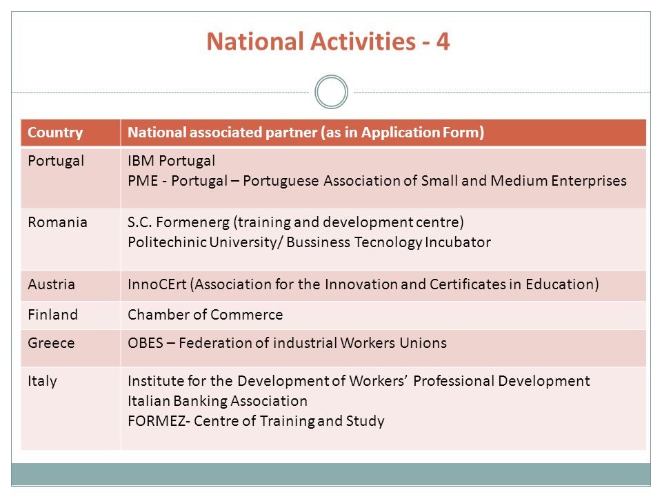 National Activities - 4 CountryNational associated partner (as in Application Form) PortugalIBM Portugal PME - Portugal – Portuguese Association of Small and Medium Enterprises RomaniaS.C.