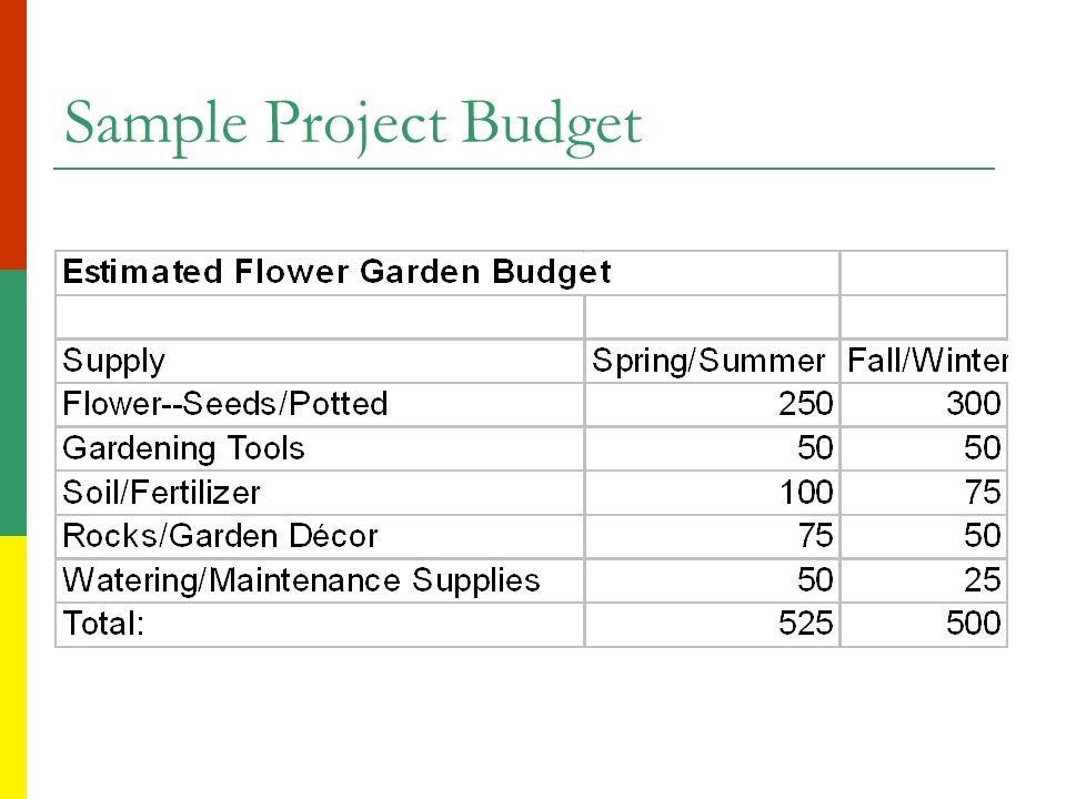 sample training budget barca fontanacountryinn com sample training budget