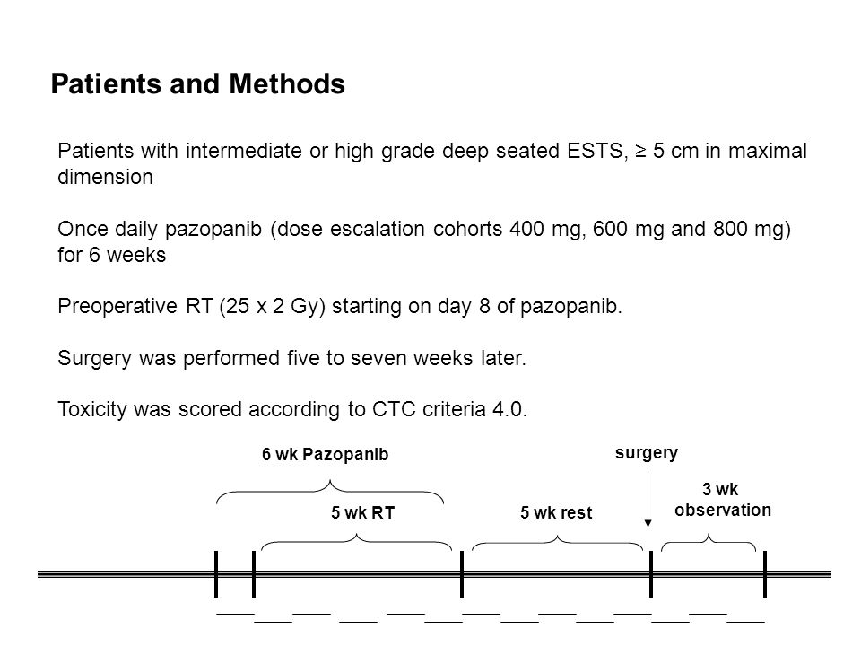 Patients with intermediate or high grade deep seated ESTS, ≥ 5 cm in maximal dimension Once daily pazopanib (dose escalation cohorts 400 mg, 600 mg and 800 mg) for 6 weeks Preoperative RT (25 x 2 Gy) starting on day 8 of pazopanib.