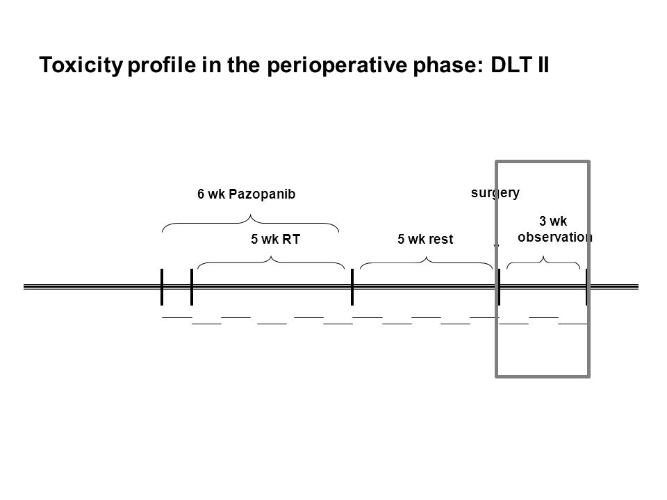 Toxicity profile in the perioperative phase: DLT II 6 wk Pazopanib 5 wk RT5 wk rest surgery 3 wk observation