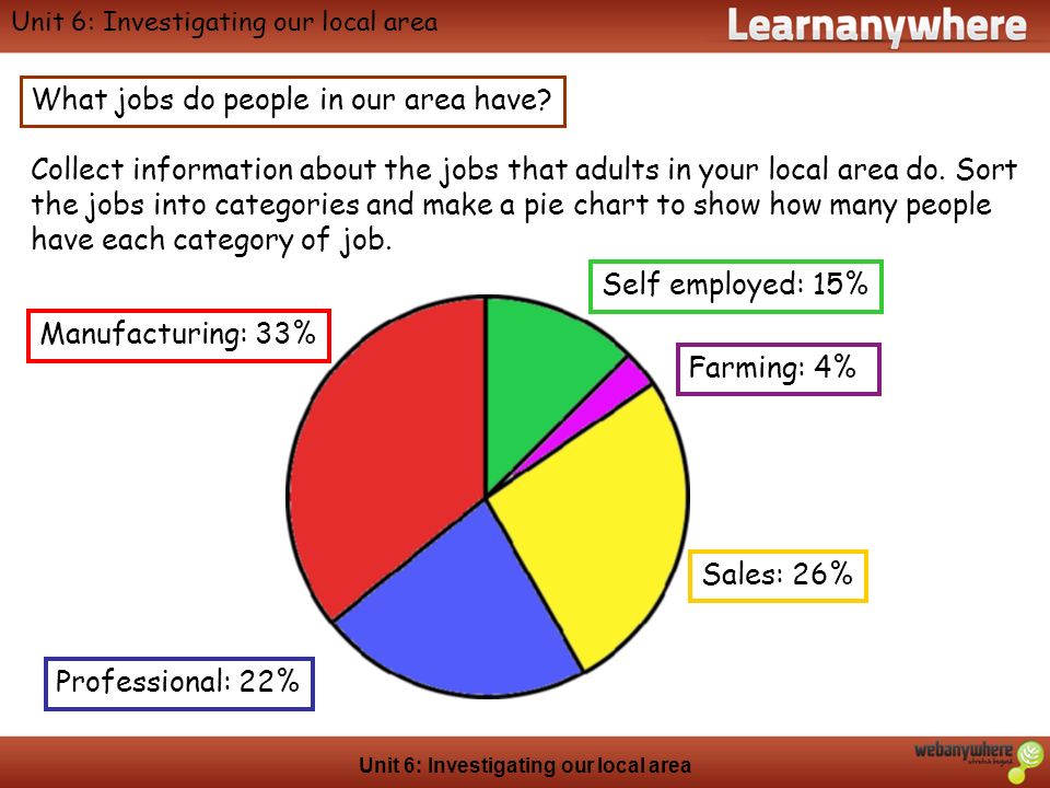 unit 6 investigating our local area geography unit 6 jobs in local area