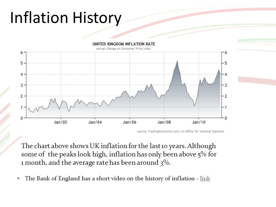 history of inflation Despite recent signs that efforts to slow the growth of us health care costs are working, health care cost inflation remains a significant challenge rand researchers continue to examine solutions to slow cost inflation, such as cost-sharing and its effects the role of new models of care delivery, such as retail health clinics and various. history of inflation Despite recent signs that efforts to slow the growth of us health care costs are working, health care cost inflation remains a significant challenge rand researchers continue to examine solutions to slow cost inflation, such as cost-sharing and its effects the role of new models of care delivery, such as retail health clinics and various.