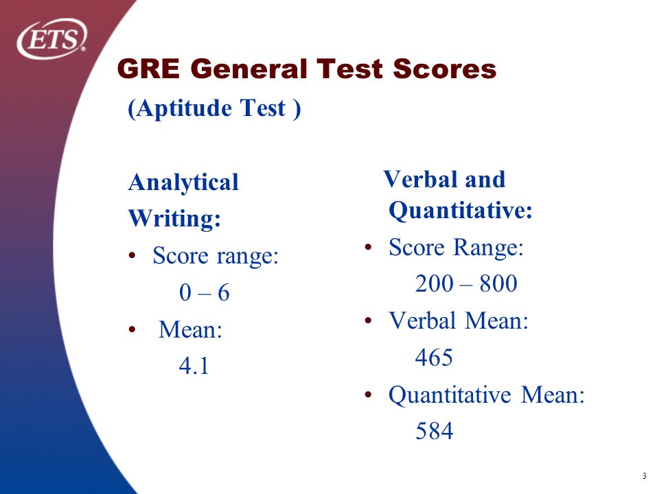 gre essay format