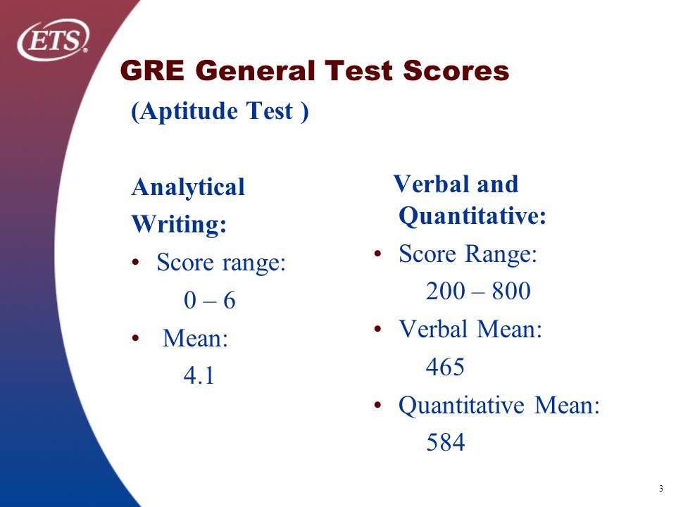 Gre analytical writing 3.0 score