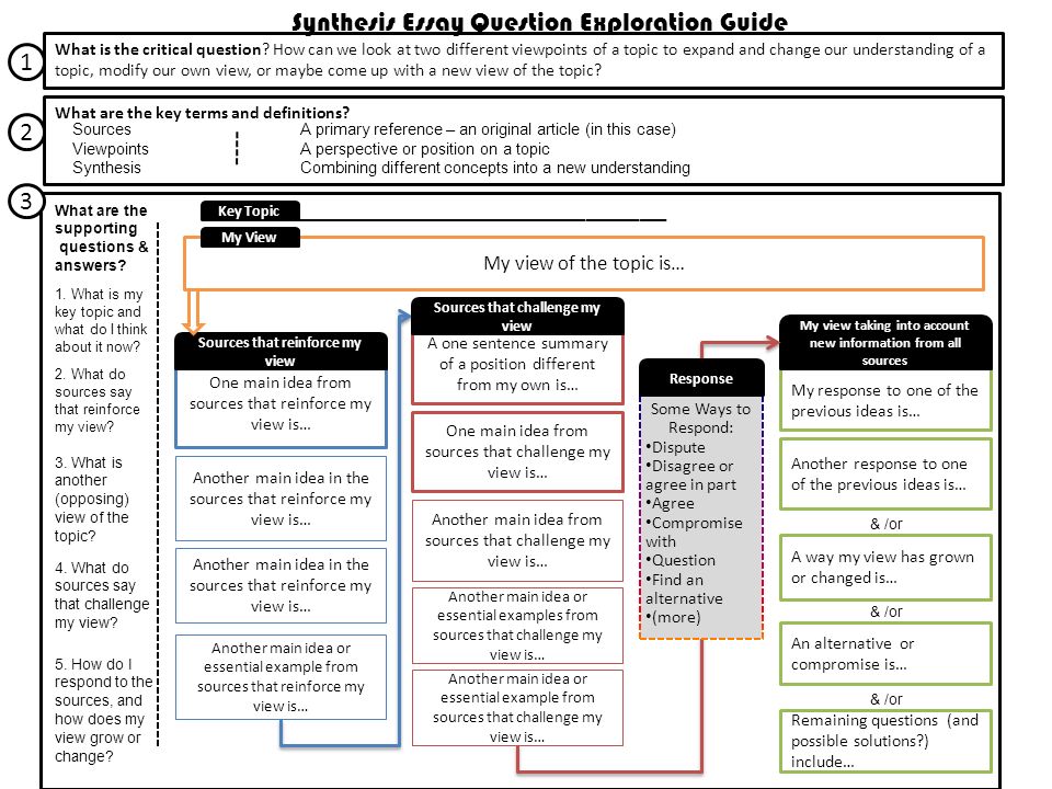 Self Development Essay Synthesis Essay Question Exploration Guide Contents A Visual Map What Already Written Persuasive Essays also Classification Essay Writing Synthesis Essay Topic Ideas Synthesis Paper Topic Ideas Proposal Research Essay Structure