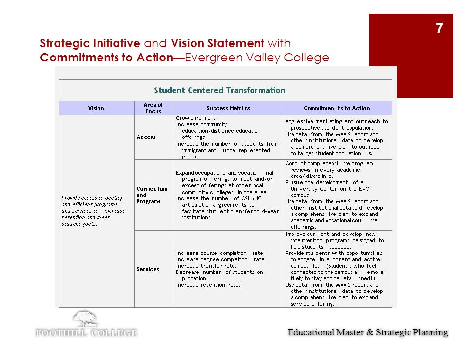 vision statement 3 year strategic plan footwear vision statement 3 year strategic plan footwear