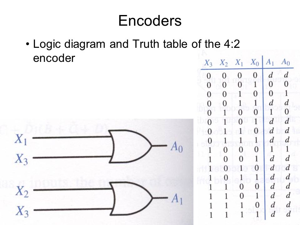 topdown modular design. decoders nto n decoder logic network, wiring diagram