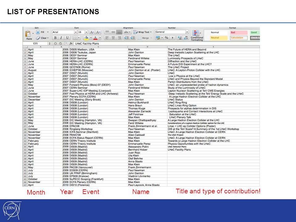 LIST OF PRESENTATIONS Month YearEventName Title and type of contribution!