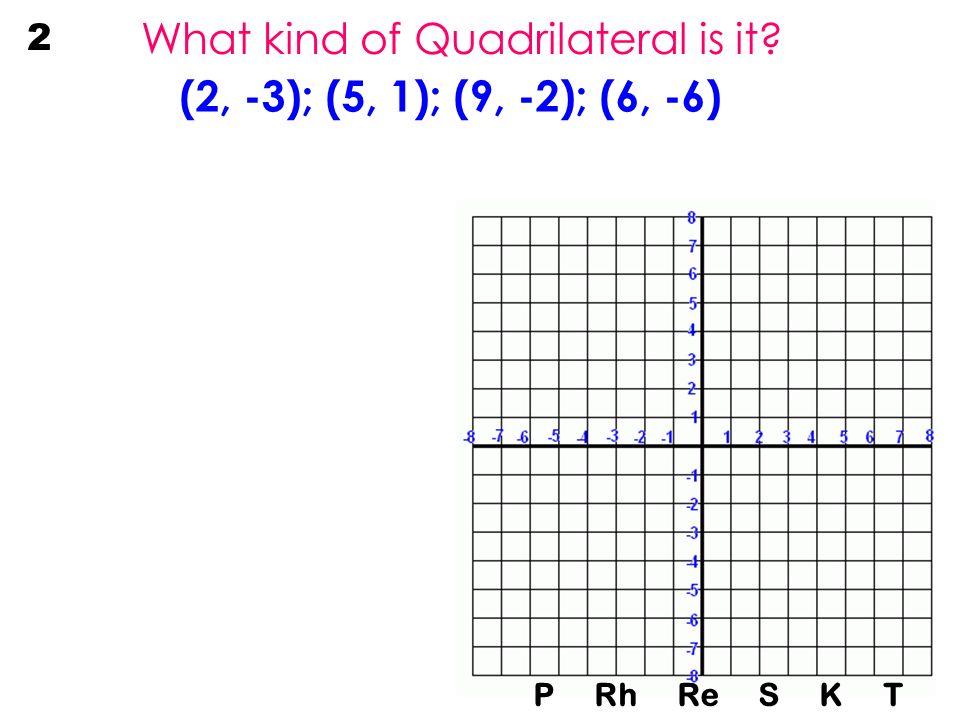 What kind of Quadrilateral is it (2, -3); (5, 1); (9, -2); (6, -6) 2 P Rh Re S K T