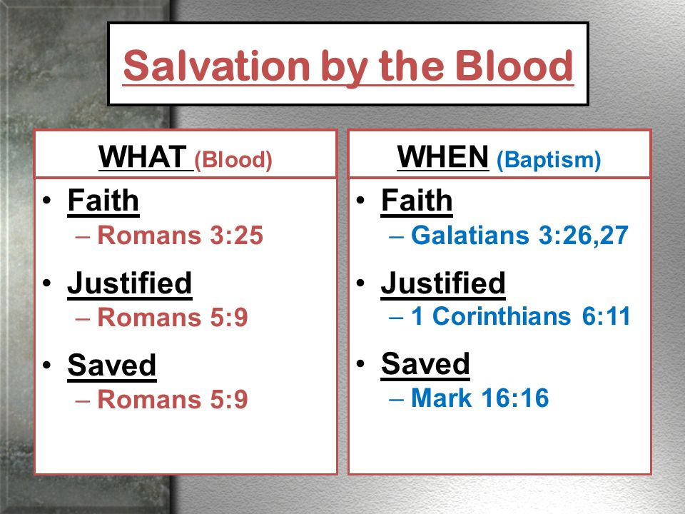 Salvation by the Blood WHAT (Blood) Faith –Romans 3:25 Justified –Romans 5:9 Saved –Romans 5:9 WHEN (Baptism) Faith –Galatians 3:26,27 Justified –1 Corinthians 6:11 Saved –Mark 16:16